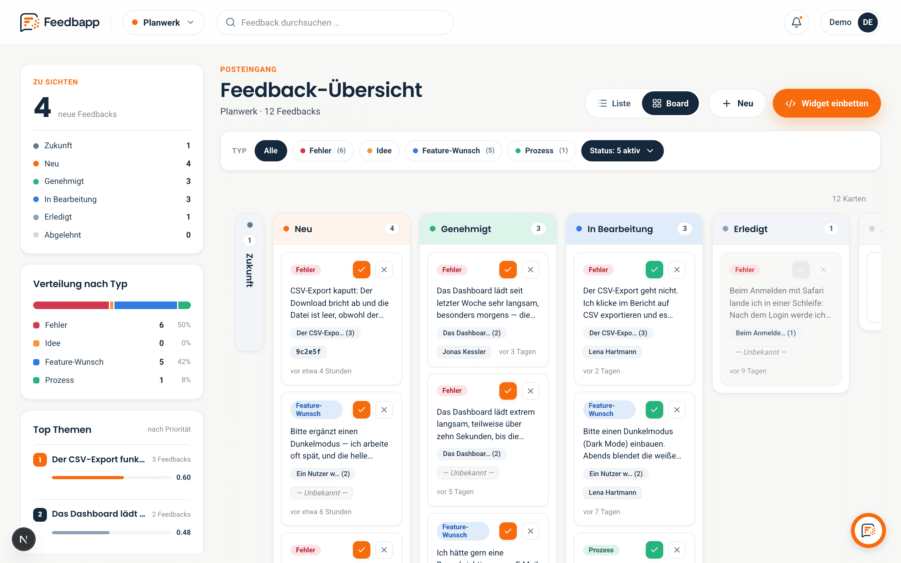 Das Feedbapp-Board mit klassifizierten Feedbacks und Themen-Clustern