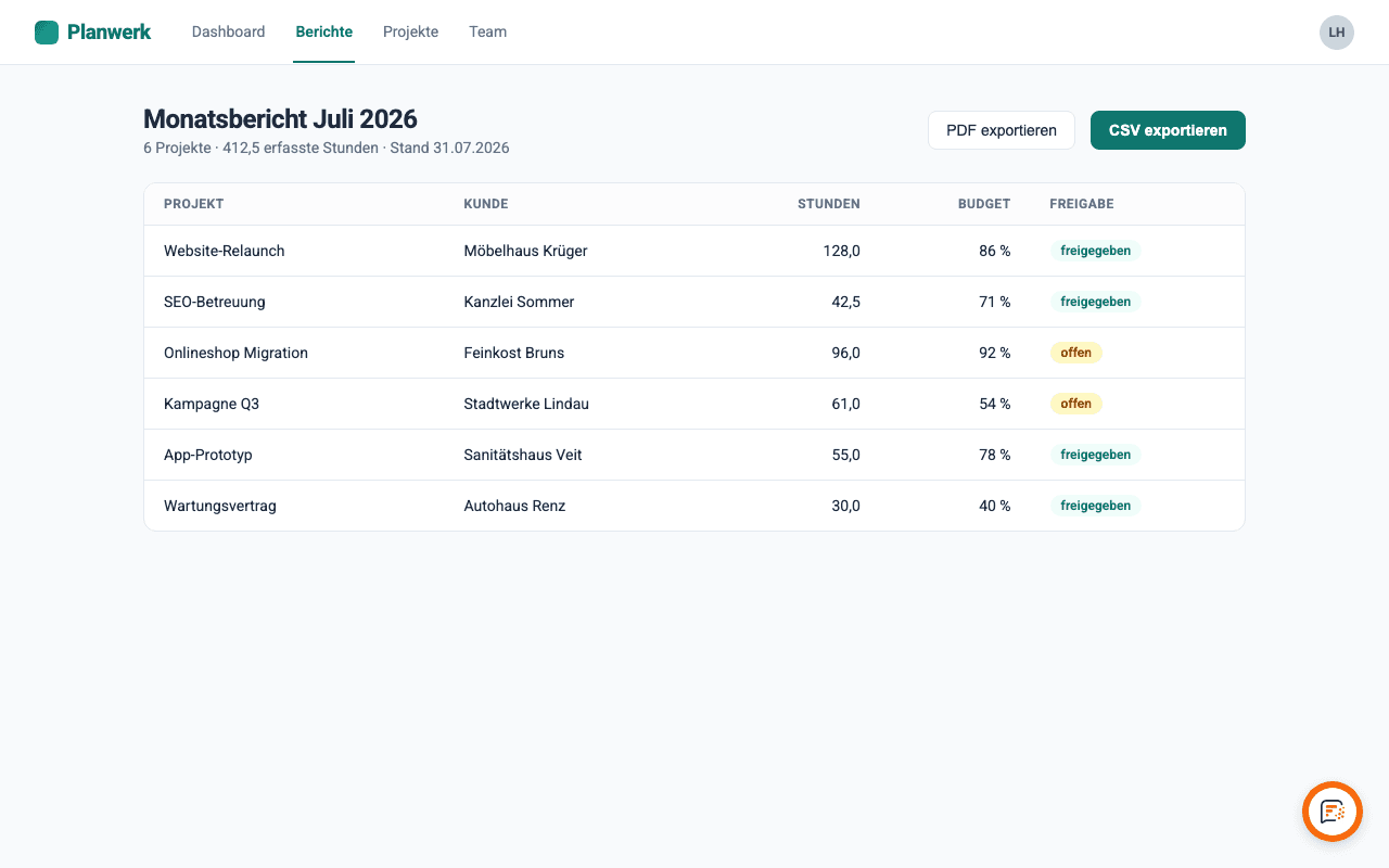 Screenshot der gemeldeten Seite: Berichtsansicht mit CSV-Export-Knopf